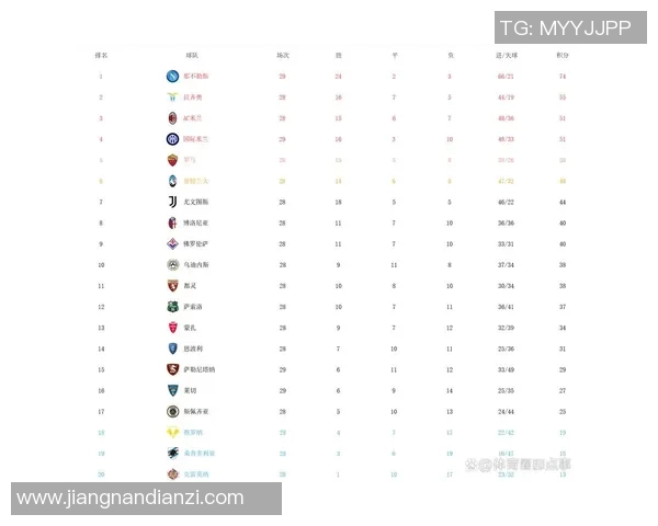 职业联赛最新积分榜TES强势领跑以56分领先其他战队实时新闻